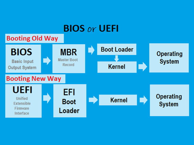 Perbedaan legacy BIOS dan UEFI pada Laptop