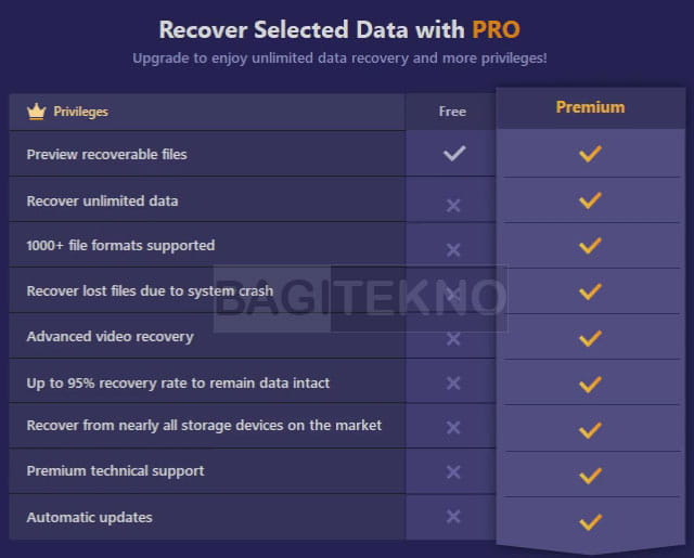 itop data recovery gratis vs pro